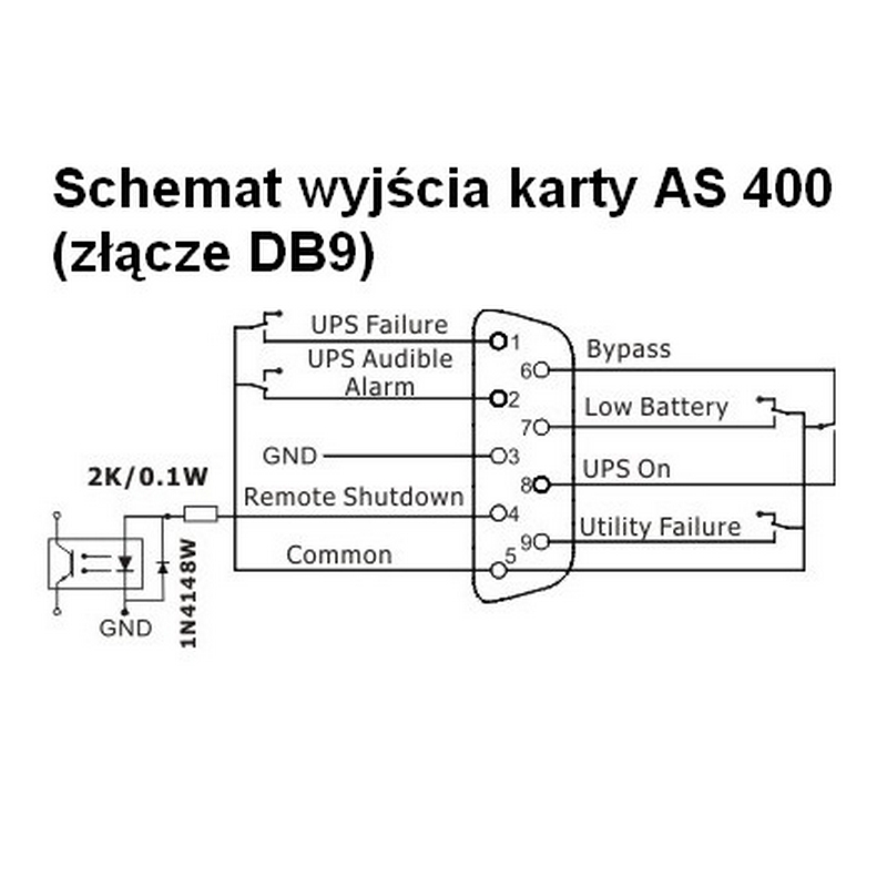 karta-as400-pro-fideltronik